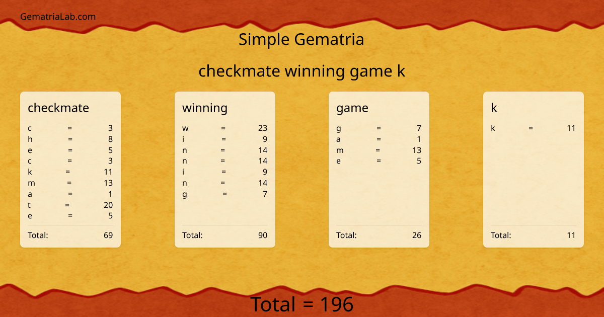 checkmate winning game k in simple Gematria
